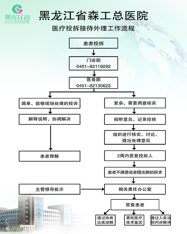 处里流程.jpg